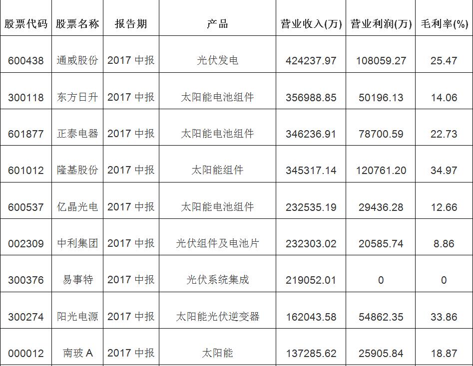 2018年新能源之太陽能光伏發(fā)電行業(yè)市場(chǎng)分析與發(fā)展前景報(bào)告
