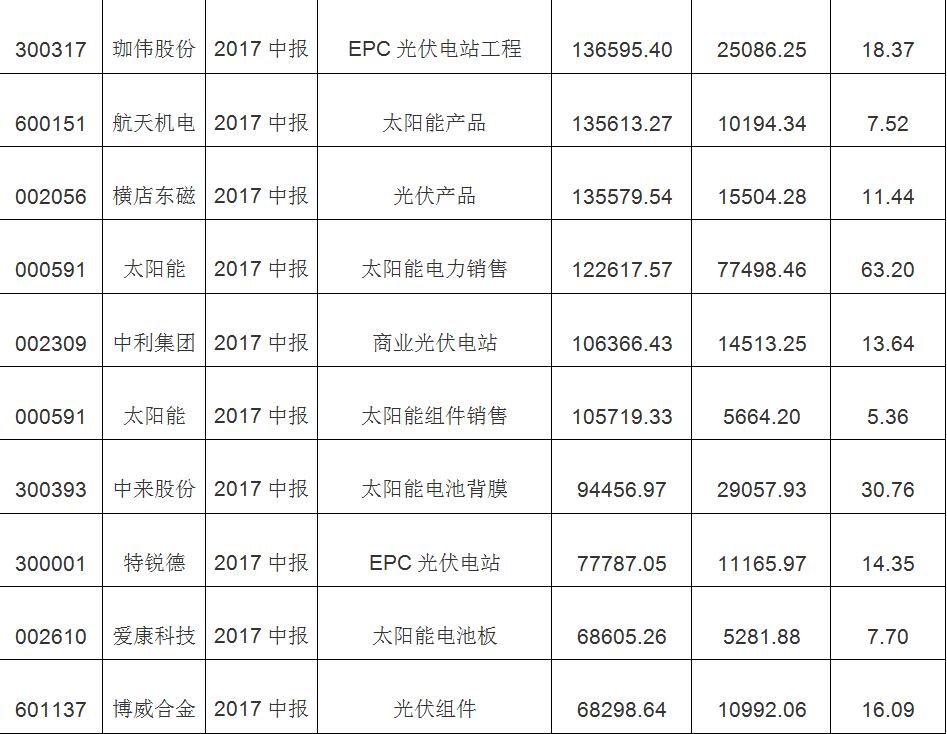 2018年新能源之太陽能光伏發(fā)電行業(yè)市場(chǎng)分析與發(fā)展前景報(bào)告