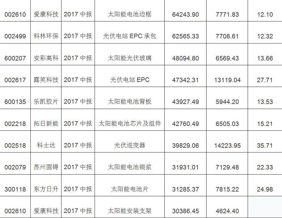 2018年新能源之太陽能光伏發(fā)電行業(yè)市場(chǎng)分析與發(fā)展前景報(bào)告