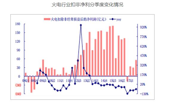 2017年中國(guó)電價(jià)走勢(shì)分析 煤電行業(yè)約有2/3陷入虧損境地