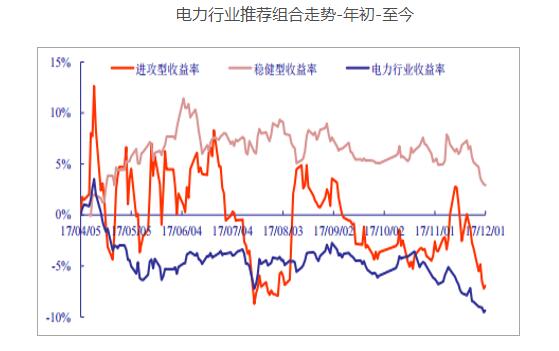 2017年中國(guó)電價(jià)走勢(shì)分析 煤電行業(yè)約有2/3陷入虧損境地