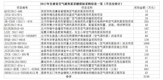 利好政策助推甘肅空氣源熱泵供暖迎來發(fā)展春天