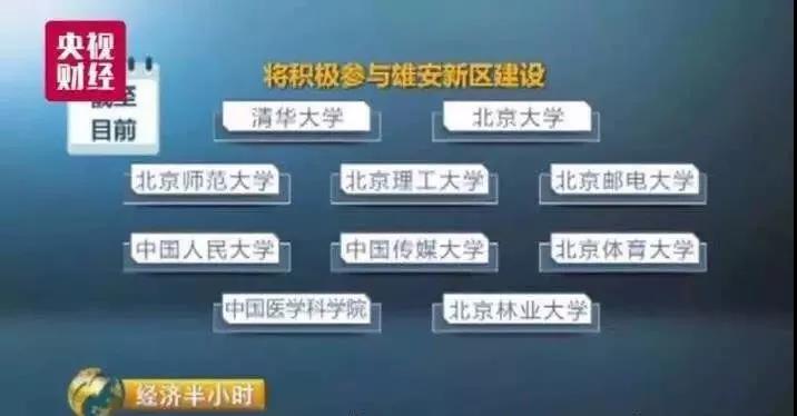 雄安新區(qū)規(guī)劃藍(lán)圖，設(shè)計(jì)堪比故宮