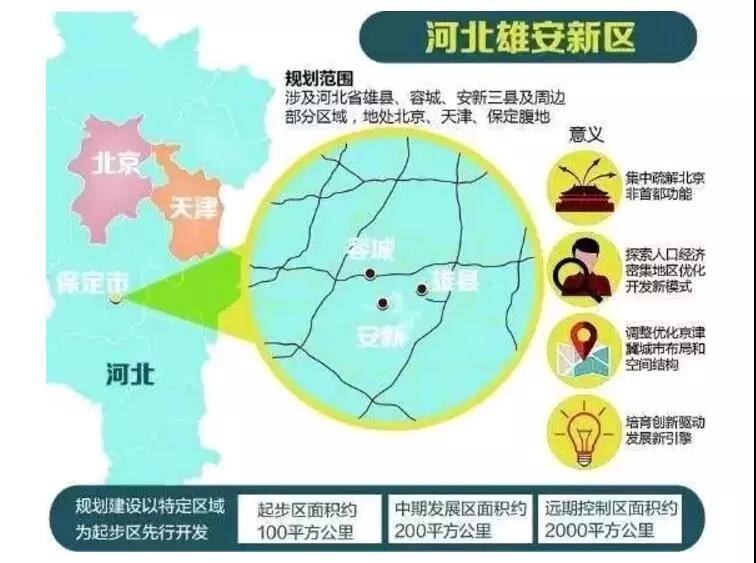 雄安新區(qū)規(guī)劃藍(lán)圖，設(shè)計(jì)堪比故宮