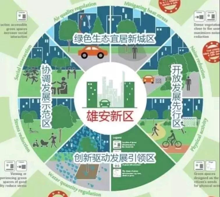 雄安新區(qū)規(guī)劃藍(lán)圖，設(shè)計(jì)堪比故宮
