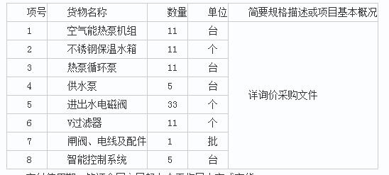 桂林市臨桂區(qū)教育局廣西新宇建設(shè)項(xiàng)目管理有限公司關(guān)于臨桂區(qū)學(xué)生宿舍熱水供熱項(xiàng)目設(shè)備采購(gòu)