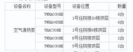 云南省第一人民醫(yī)院后勤保障科空氣源熱泵熱水機(jī)組維保項(xiàng)目院內(nèi)公開(kāi)談判公告