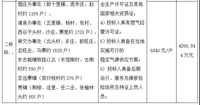 15989戶！2018年冠縣冬季清潔取暖工程招標公告