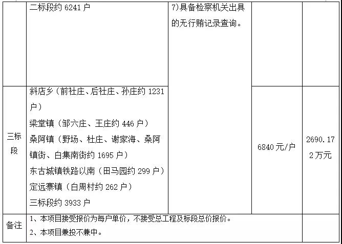 15989戶！2018年冠縣冬季清潔取暖工程招標公告