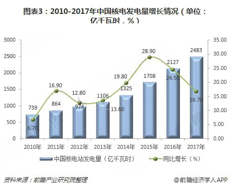 2018年中國綠色能源行業(yè)現(xiàn)狀與發(fā)展前景分析