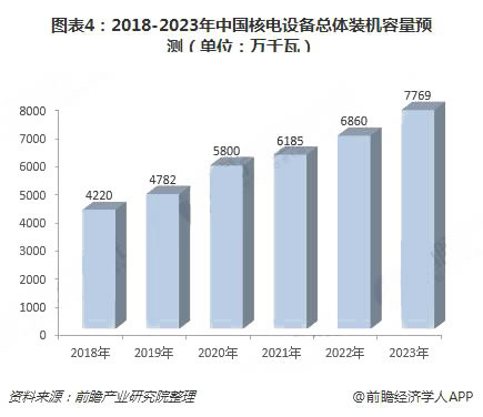 2018年中國綠色能源行業(yè)現(xiàn)狀與發(fā)展前景分析