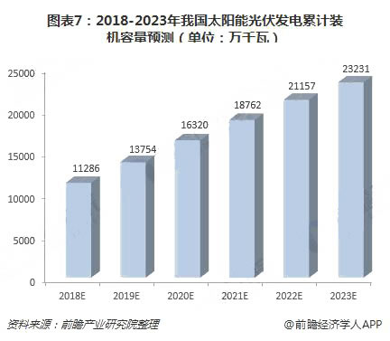 2018年中國綠色能源行業(yè)現(xiàn)狀與發(fā)展前景分析