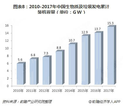 2018年中國綠色能源行業(yè)現(xiàn)狀與發(fā)展前景分析