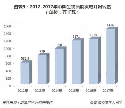 2018年中國綠色能源行業(yè)現(xiàn)狀與發(fā)展前景分析