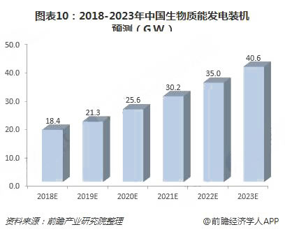 2018年中國綠色能源行業(yè)現(xiàn)狀與發(fā)展前景分析