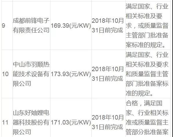 衡水安平農(nóng)村氣代煤項(xiàng)目入圍候選人公示