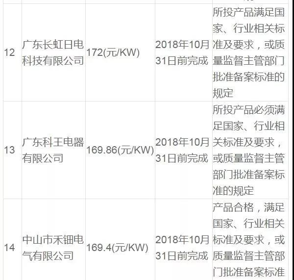 衡水安平農(nóng)村氣代煤項(xiàng)目入圍候選人公示