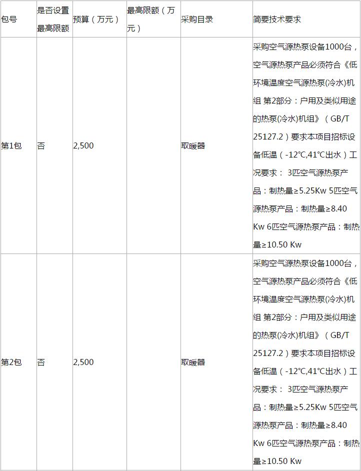 濱海新區(qū)2018年‘煤改電’空氣源熱泵設(shè)備采購(gòu)項(xiàng)目更正公告