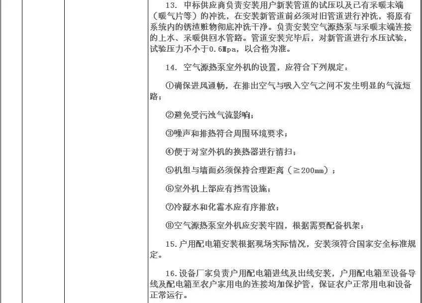 5972.4萬元，8532臺(tái)！濟(jì)寧高新區(qū)2018年超低溫空氣源熱泵（3P，熱水型）設(shè)備采購項(xiàng)目需求