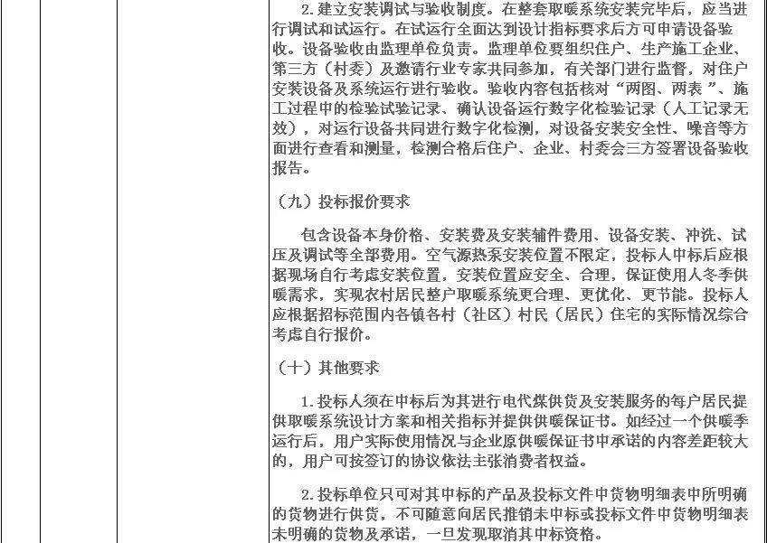 5972.4萬元，8532臺(tái)！濟(jì)寧高新區(qū)2018年超低溫空氣源熱泵（3P，熱水型）設(shè)備采購項(xiàng)目需求