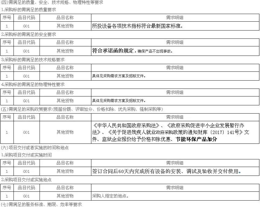 5972.4萬元，8532臺(tái)！濟(jì)寧高新區(qū)2018年超低溫空氣源熱泵（3P，熱水型）設(shè)備采購項(xiàng)目需求