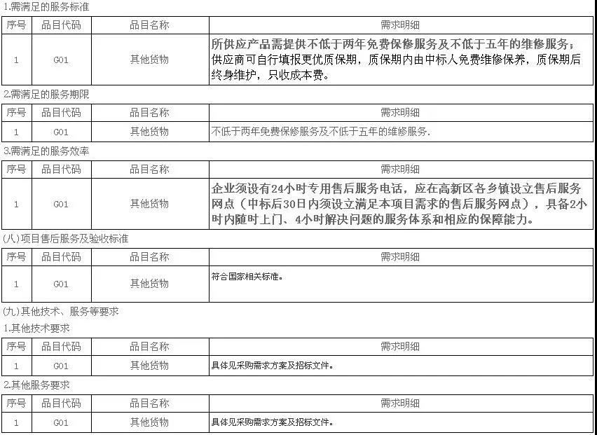 5972.4萬元，8532臺(tái)！濟(jì)寧高新區(qū)2018年超低溫空氣源熱泵（3P，熱水型）設(shè)備采購項(xiàng)目需求