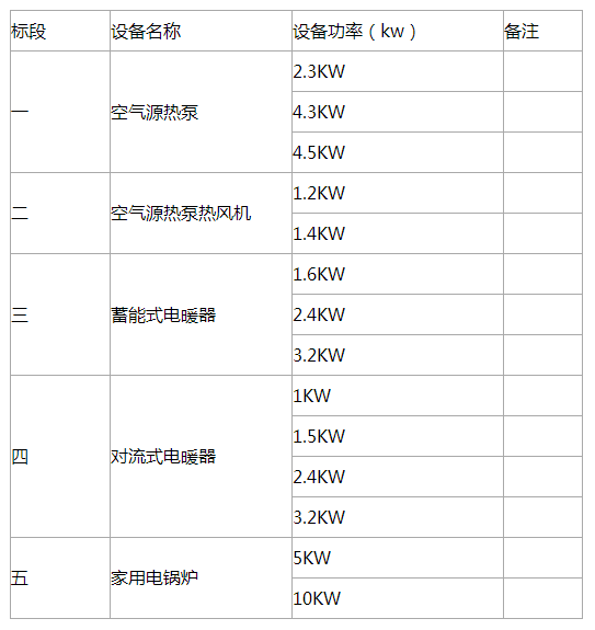 鹽湖區(qū)2018年清潔取暖“煤改電”改造工程建設(shè)項(xiàng)目設(shè)備采購(gòu)及安裝入圍企業(yè)招標(biāo)公告