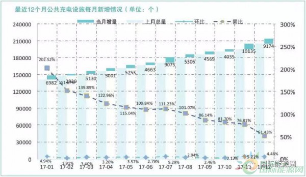 充電市場規(guī)模到底有多大？國家能源局《中國充電基礎(chǔ)設(shè)施發(fā)展年度報告》告訴你！