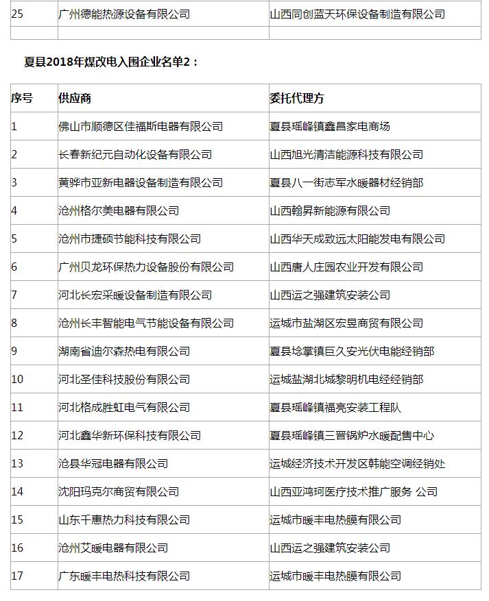 山西運城夏縣2018年冬季清潔取暖煤改電中標企業(yè)有哪些