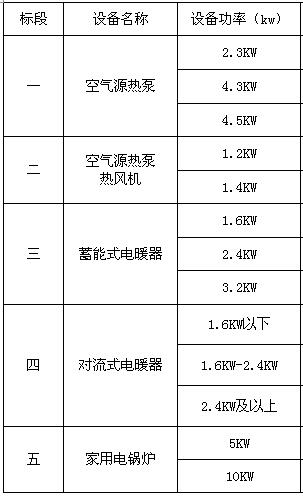 美的、中廣、華天成、同方、健坤等企業(yè)中標山西鹽湖煤改電