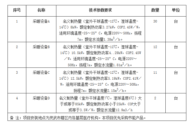 寧夏靈武市衛(wèi)計局采暖改造項目招標公告