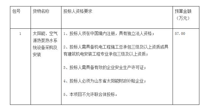 蒙陰縣人民醫(yī)院孟良崮分院太陽能、空氣源熱泵熱水系統(tǒng)設(shè)備采購及安裝項目競爭性磋商公告