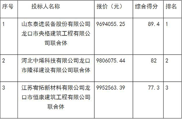龍口市新民學(xué)校電地暖及集控系統(tǒng)采購項(xiàng)目中標(biāo)公告