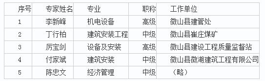 微山縣2018年冬季取暖電代煤改造所需采暖設(shè)備項目單一來源采前公示