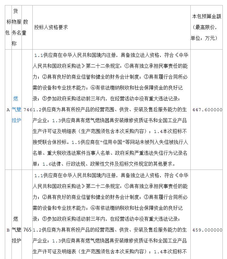 山東省菏澤市鄆城縣綜合行政執(zhí)法局鄆城縣2018年度農(nóng)村清潔供暖氣代煤設(shè)備采購及安裝項目公開招標(biāo)公告
