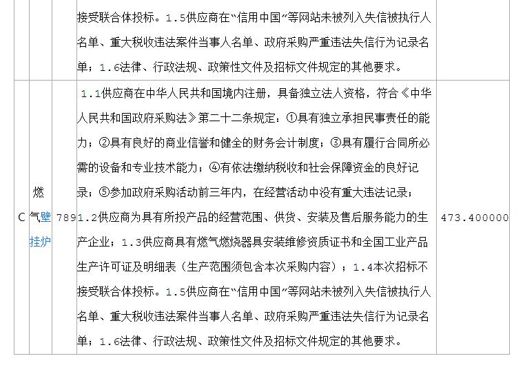山東省菏澤市鄆城縣綜合行政執(zhí)法局鄆城縣2018年度農(nóng)村清潔供暖氣代煤設(shè)備采購及安裝項目公開招標(biāo)公告