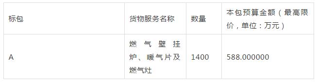 最新16個“煤改電”“煤改氣”清潔取暖項目招標(biāo)公告