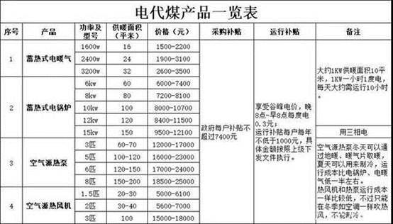 2018下半年電采暖市場解讀