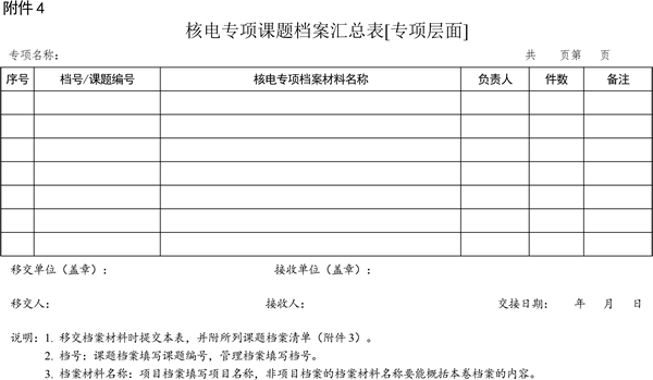 關(guān)于印發(fā)《大型先進(jìn)壓水堆及高溫氣冷堆核電站重大專項(xiàng)檔案管理實(shí)施細(xì)則》的通知
