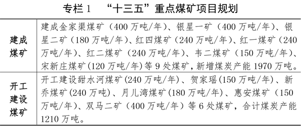 關于印發(fā)寧夏回族自治區(qū)能源發(fā)展“十三五”規(guī)劃（修訂本）的通知
