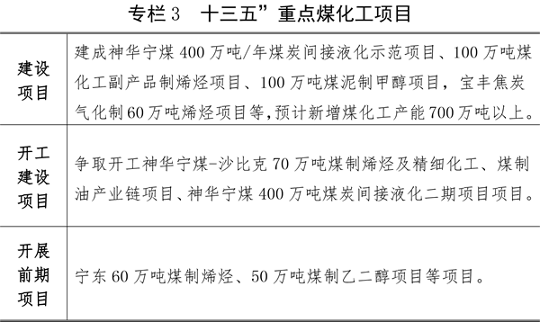 關于印發(fā)寧夏回族自治區(qū)能源發(fā)展“十三五”規(guī)劃（修訂本）的通知