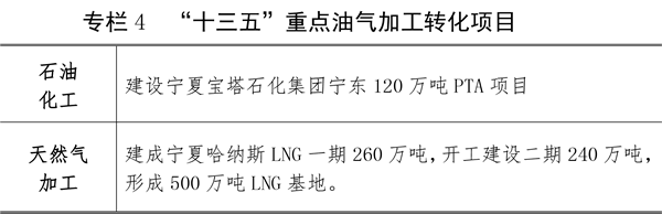 關于印發(fā)寧夏回族自治區(qū)能源發(fā)展“十三五”規(guī)劃（修訂本）的通知