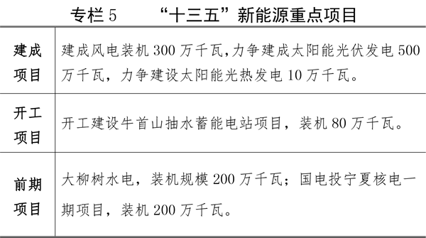 關于印發(fā)寧夏回族自治區(qū)能源發(fā)展“十三五”規(guī)劃（修訂本）的通知