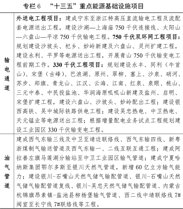 關于印發(fā)寧夏回族自治區(qū)能源發(fā)展“十三五”規(guī)劃（修訂本）的通知