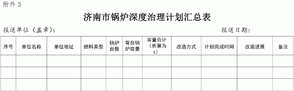 濟(jì)南市環(huán)境保護(hù)局關(guān)于加快推進(jìn)全市鍋爐深度治理有關(guān)工作的通知
