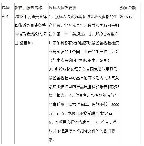 2018年度博興縣錦秋街道辦事處冬季清潔取暖煤改汽項(xiàng)目(壁掛爐)
