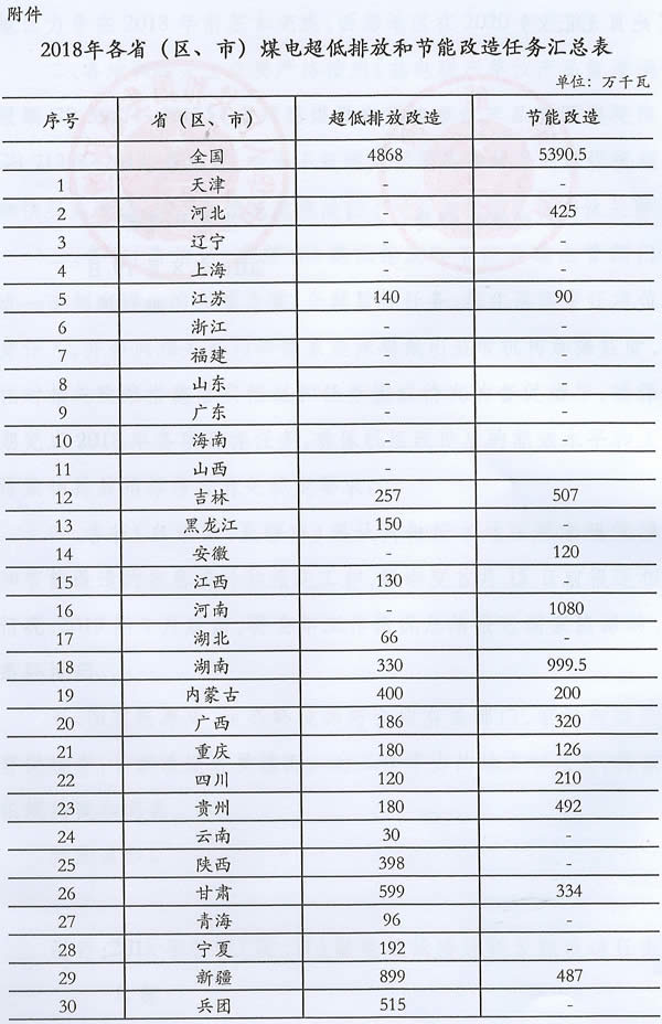 廣西關(guān)于公開(kāi)征求《關(guān)于完善我區(qū)光伏扶貧項(xiàng)目并網(wǎng)和電費(fèi)結(jié)算管理有關(guān)工作的通知（征求意見(jiàn)稿）》社會(huì)公眾意見(jiàn)的通知