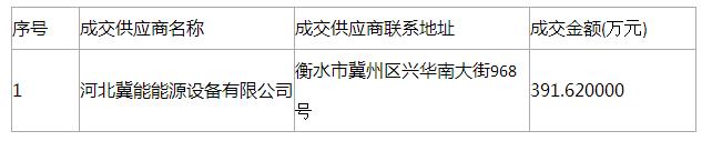 天津市靜海區(qū)雙塘鎮(zhèn)西雙塘村壁掛爐采購及安裝項(xiàng)目成交公告