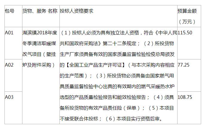 湖濱鎮(zhèn)2018年度冬季清潔取暖煤改氣項目(壁掛爐及附件采購)招標公告