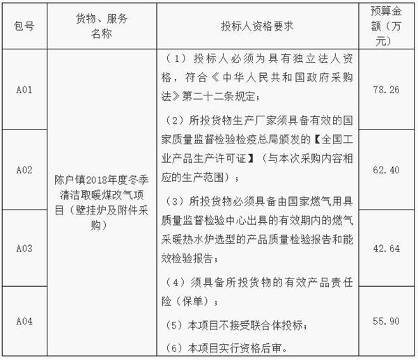 山東濱州煤改氣項(xiàng)目招標(biāo)公告